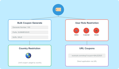WooLentor WooCommerce Modules