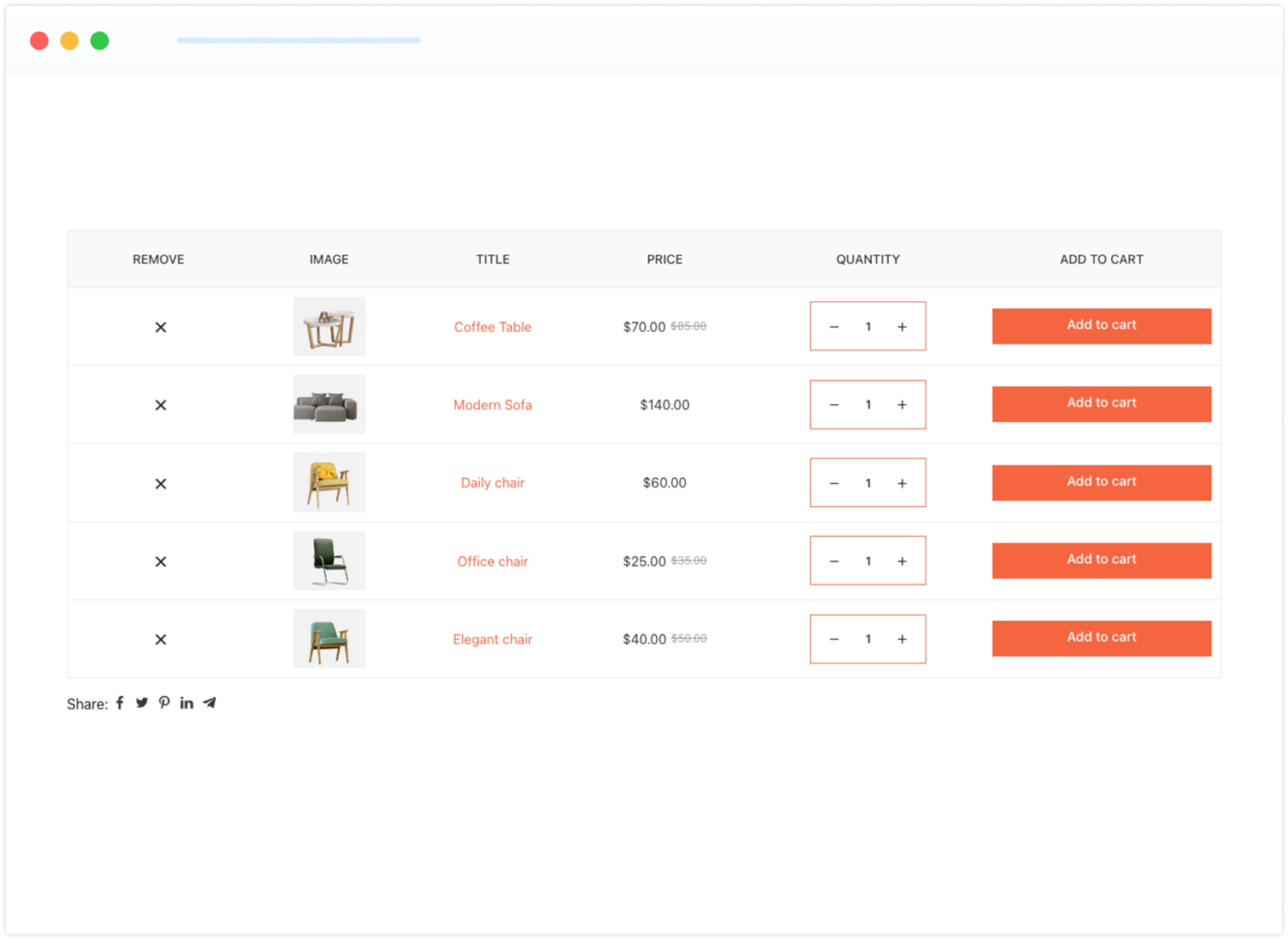 ShopLentor WooCommerce wishlist module showing furniture items with prices, quantity controls, and add to cart buttons.
